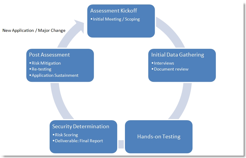 appsec_process_04