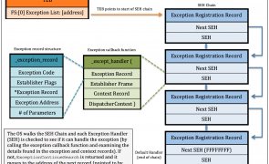 win_exploit_6_1