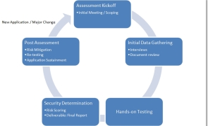 appsec_process_04